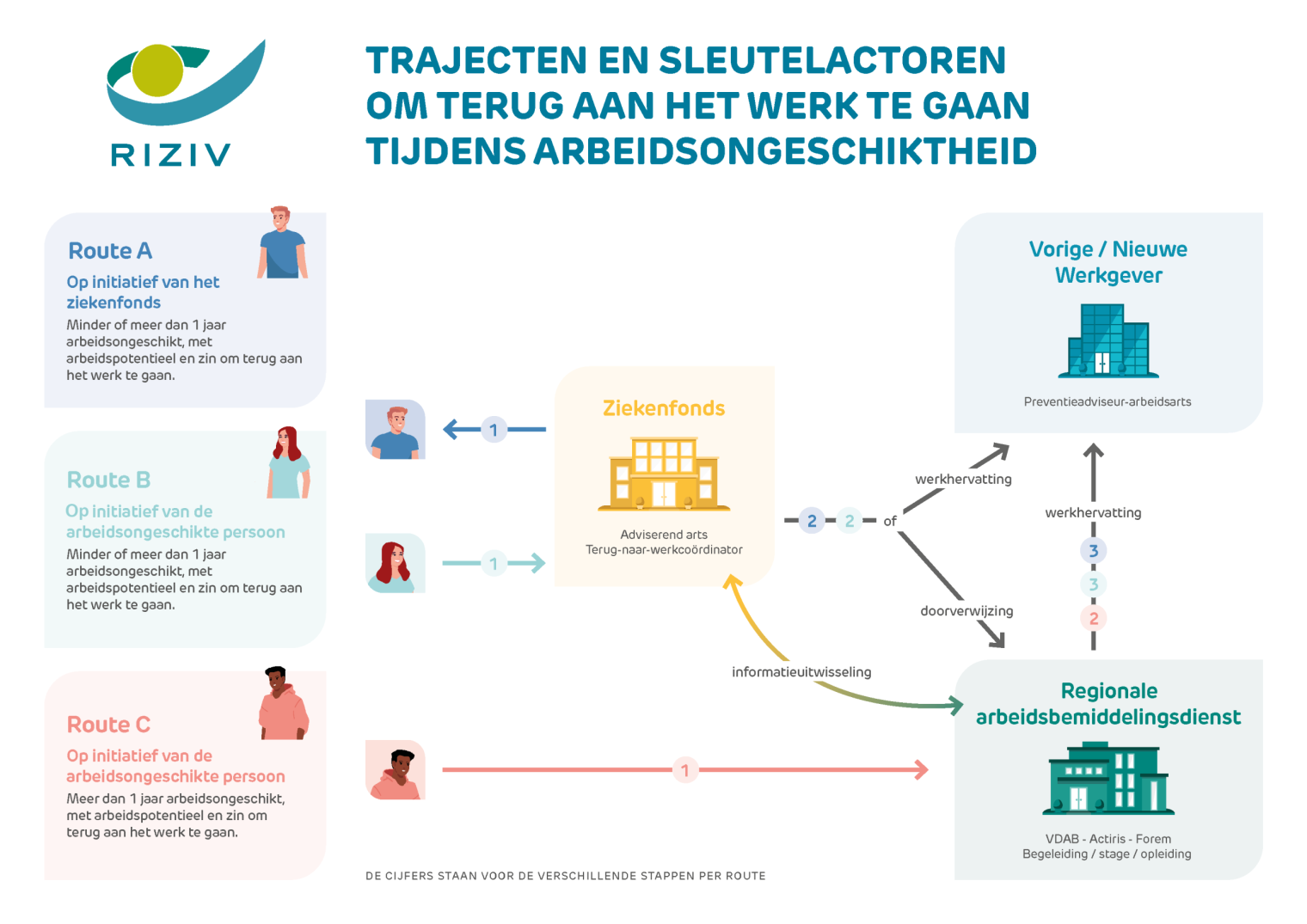 Infographic terug naar werk