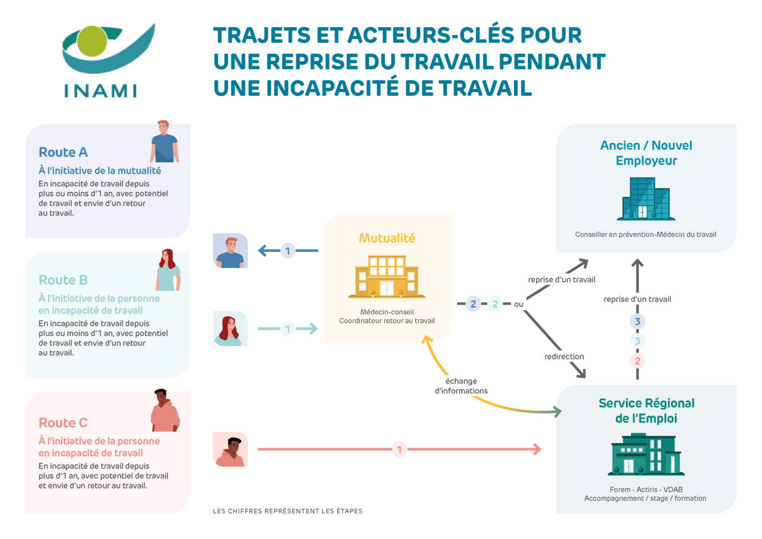 Comment reprendre le travail lorsque vous allez mieux ?