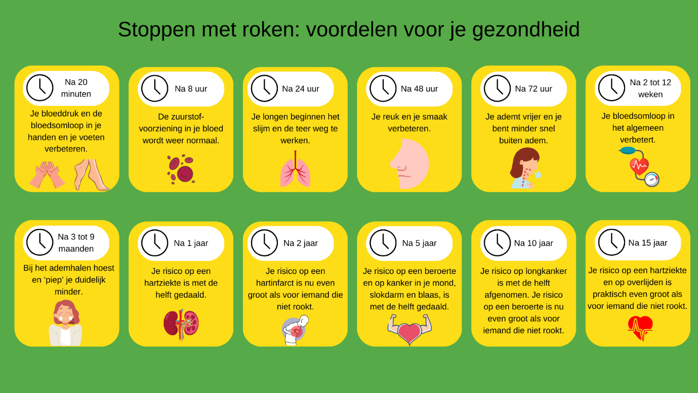Absoluut zondag Plantkunde Stoppen met roken - Neutraal Ziekenfonds Vlaanderen